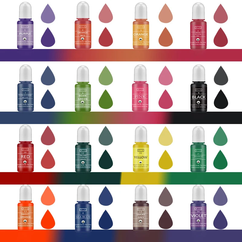 DIY Epoxidharz Pigment Kit Ker – Epoxy Uv Resin Kit Bewertung und Preis