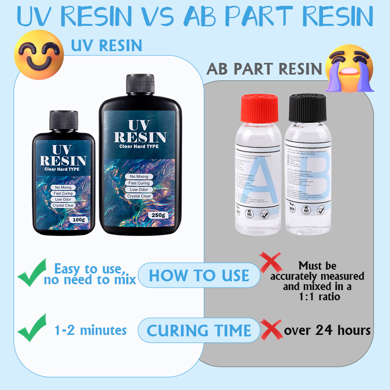 100 g/250 g klares UV-Harz, ha – Epoxy Uv Resin Kit Bewertung und Preis